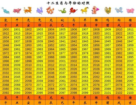 2024是什麼龍年|【十二生肖年份】12生肖年齡對照表、今年生肖 